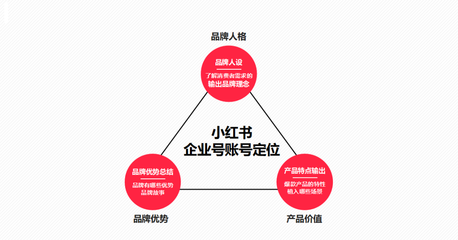小紅書企業號如何運營？這套結合品牌管理的內容運營模板請收好